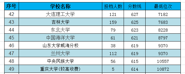 2020湖南高考分段排名关注丨湖南省2020高考一分一段表,附高考成绩情况