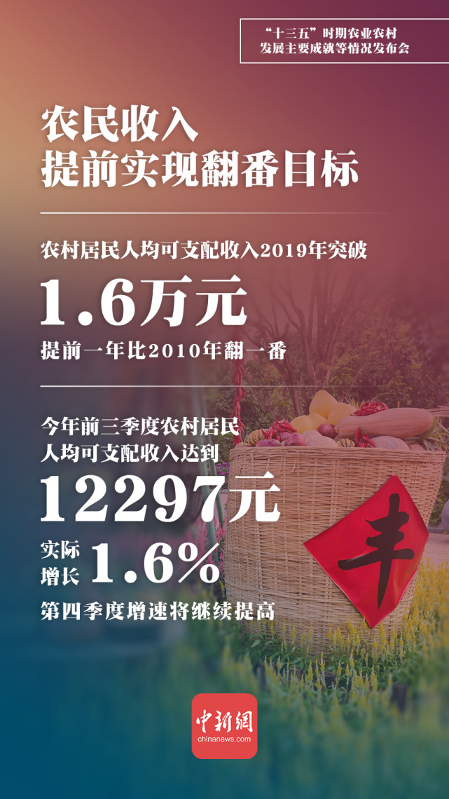 一组海报速览"十三五"时期农业农村发展主要成就