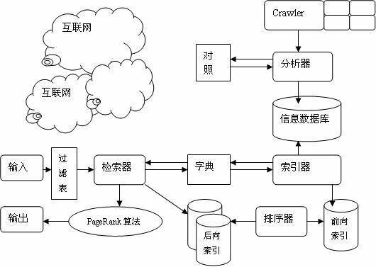 关键词搜索优化