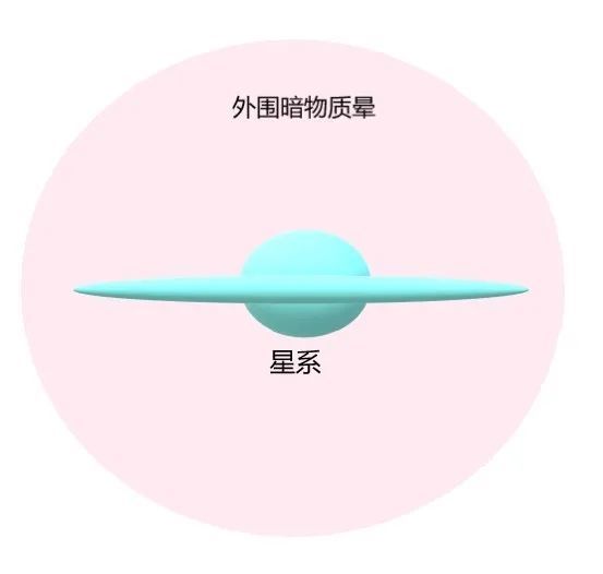 银河系|星系的边界在哪里？