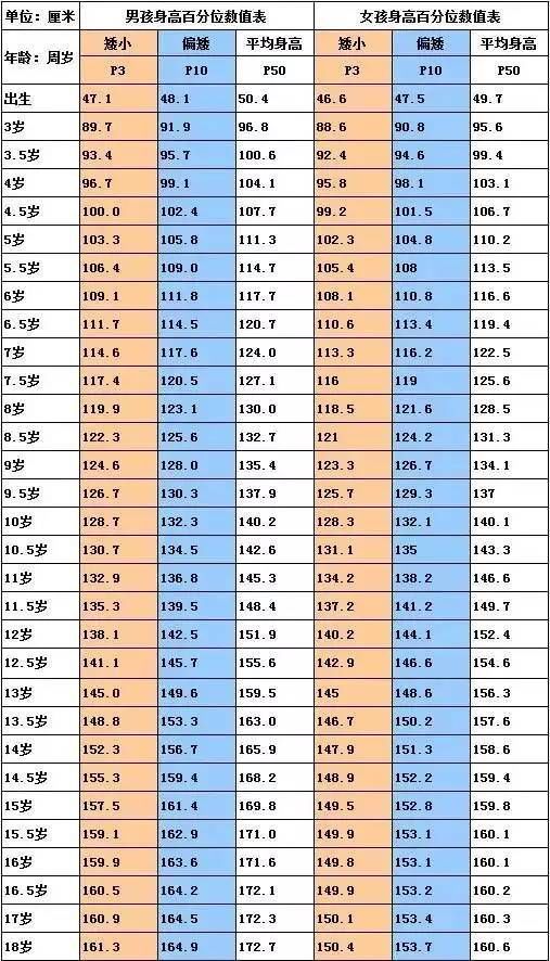 矮小定义:所以,从孩子出生起,父母就应该开始注意孩子身高的增长.