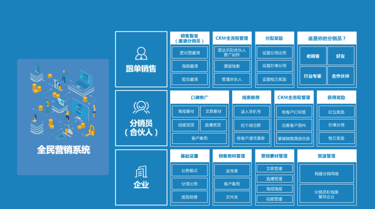 企业数字化营销私域流量能否成最佳路径