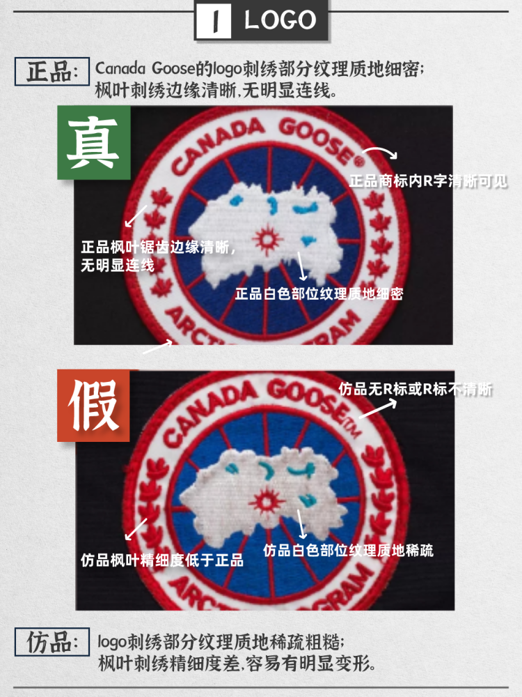 奢侈品鉴定师干货揭秘|加拿大鹅羽绒服真假对比