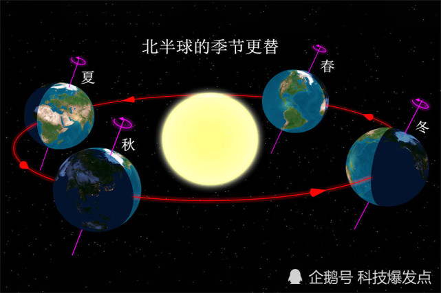 地下的熔岩大多都是在地殼之下的,當月球圍繞著地球進行公轉的時候,每