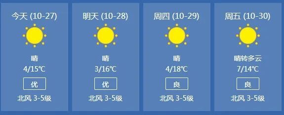 强降温!锦州人最难熬的日子到了…