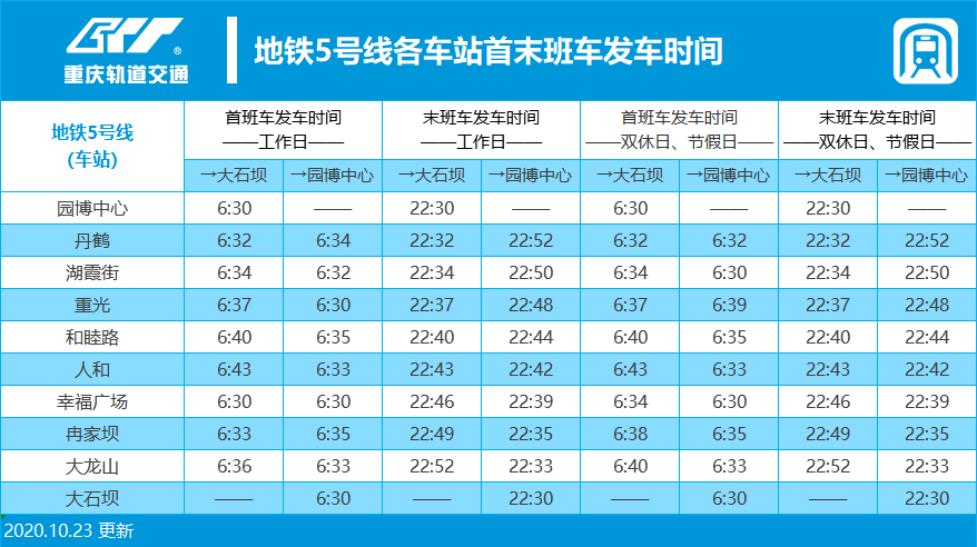 重庆最新最全轨道交通时刻表来了!不怕错过末班车!