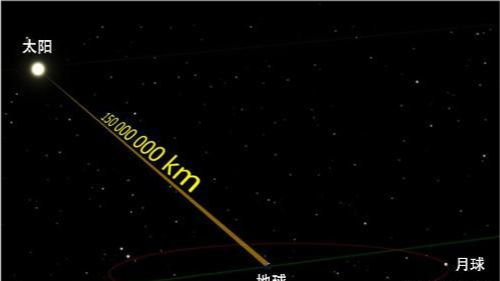 星光|夜晚的星光，是数千万年前发出来的，所以我们看到的一切都是假的吗？