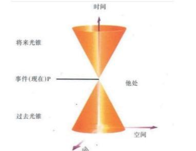 星光|夜晚的星光，是数千万年前发出来的，所以我们看到的一切都是假的吗？