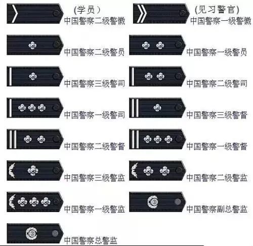 3  警号警号就是警察的编号,每个警察的编号都不同,公安,国安民警和