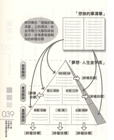 一本记事本可以改变人生看熊谷正寿如何通过一本记事本实现人生逆袭