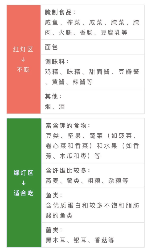速看!高血压,高血脂,高血糖,高尿酸食物一览表