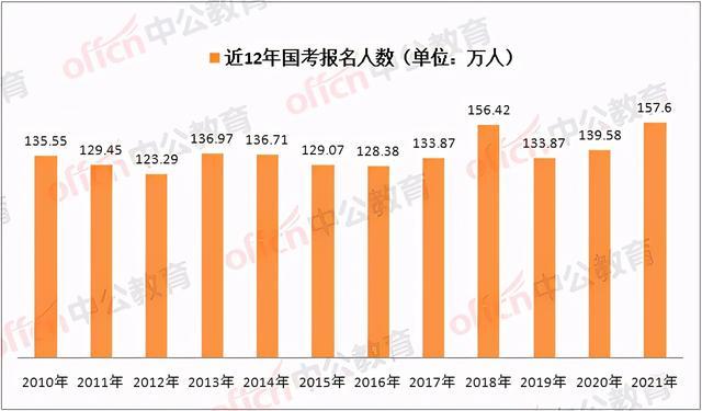 宁波公务员培训_宁波公务员培训_宁波公务员培训