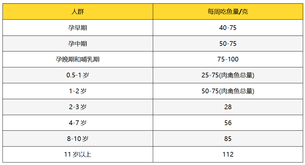 中国居民膳食指南|有研究发现，吃亚麻籽油能瘦腰，试试？