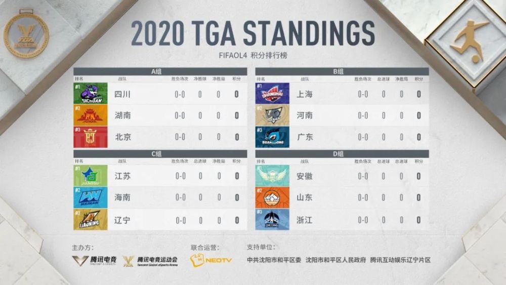 2020TGA腾讯电竞运动排名_一图带你看——2020TGA腾讯电竞运动会十周年暨总