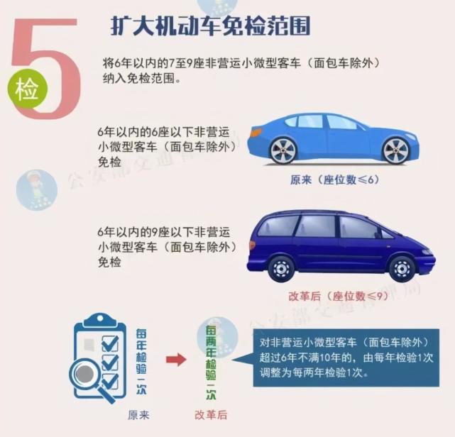 七座车开始享受六年免检 这些车又可以进入候选车单了 嘉际 Mpv车型 Mpv 中控台 涡轮增压发动机 宋max 内饰 吉利 进气格栅 新宝骏rm 5