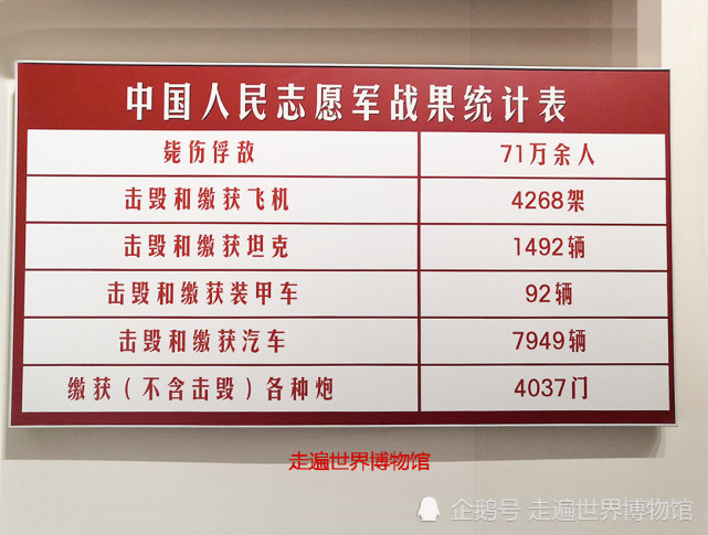 抗美援朝战争志愿军与美军武器装备实物展现小米加步枪终胜