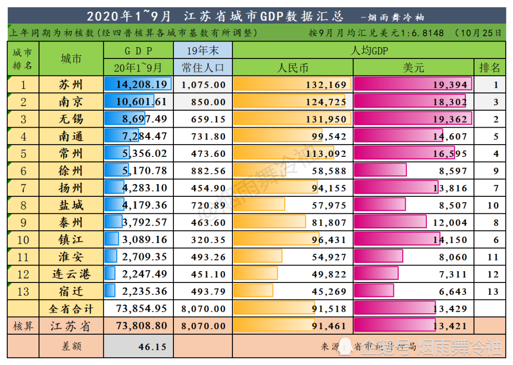 南京2028年3季度gdp预测_南京TOP10!2021年前三季度GDP十强城市曝光(2)