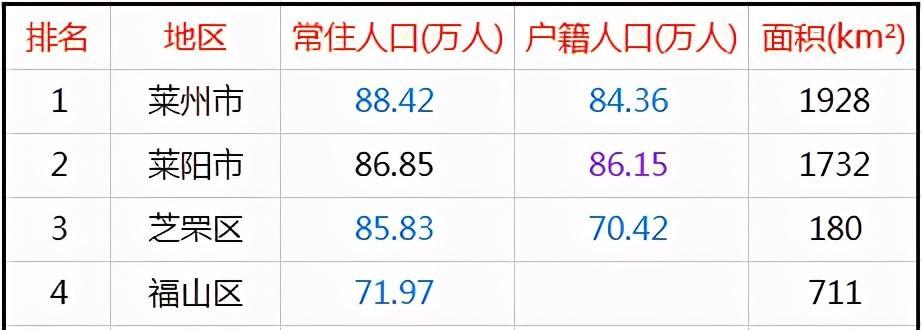 2021莱州市人口_烟台各区县人口一览:莱州市82万,蓬莱区43万