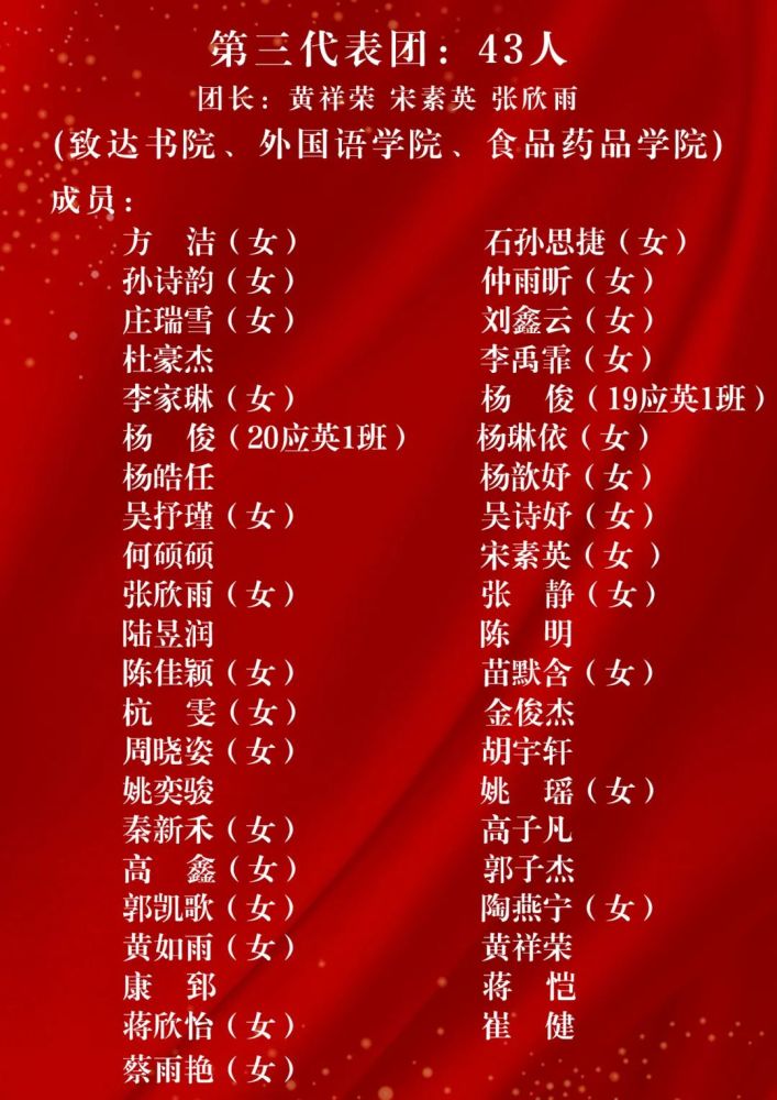 第1771期|第一次学生代表大会出席名单新鲜出炉