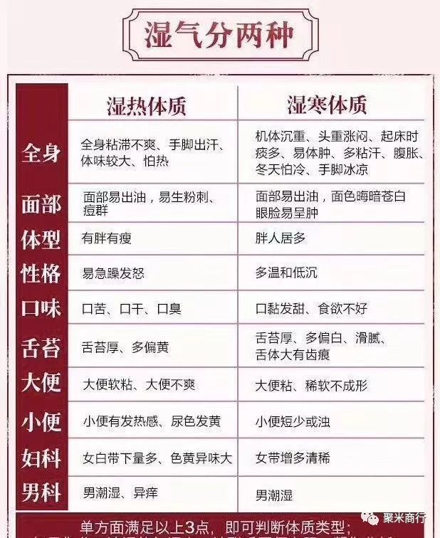 湿气自测男女版