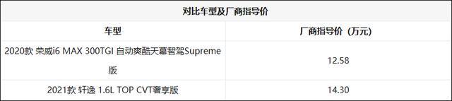 向家轿王者开火 荣威i6 MAX对比日产轩逸