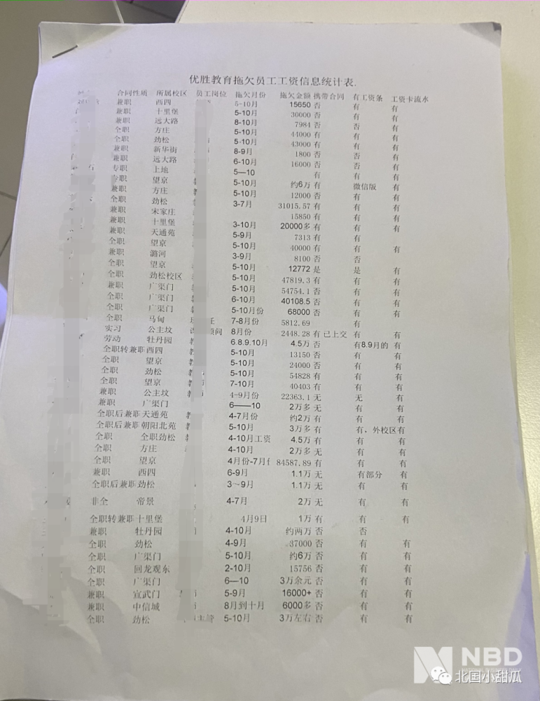 优胜教育|爆雷！坐拥1200个校区的学校圈钱跑路？上千家长老师围堵，却已人去楼空