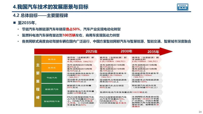 形成“1+9”总体布局 新能源车将成主流