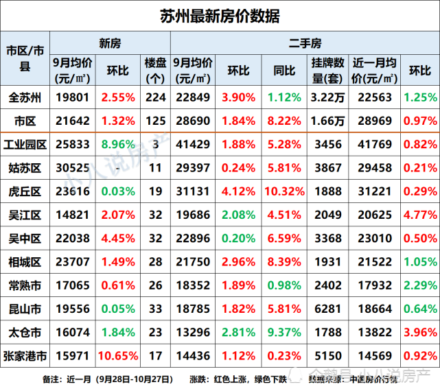 吴江区房价(吴江区房价首付)