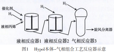 高熔体流动速率PP的开发