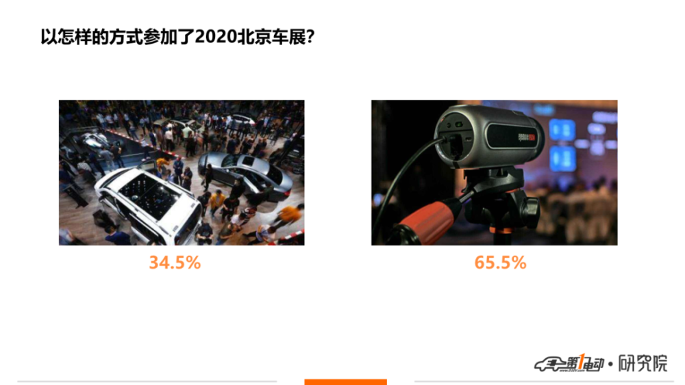 车展|一电调查｜北京车展最受关注的品牌和车型，你猜对了吗？