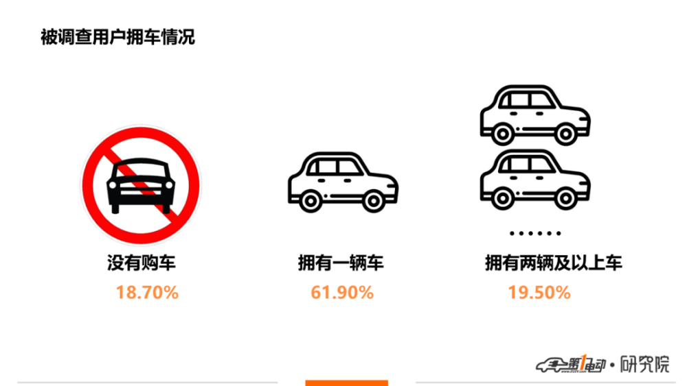 车展|一电调查｜北京车展最受关注的品牌和车型，你猜对了吗？