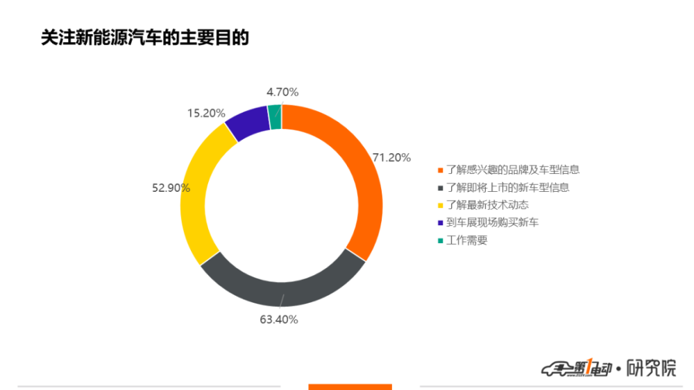 车展|一电调查｜北京车展最受关注的品牌和车型，你猜对了吗？