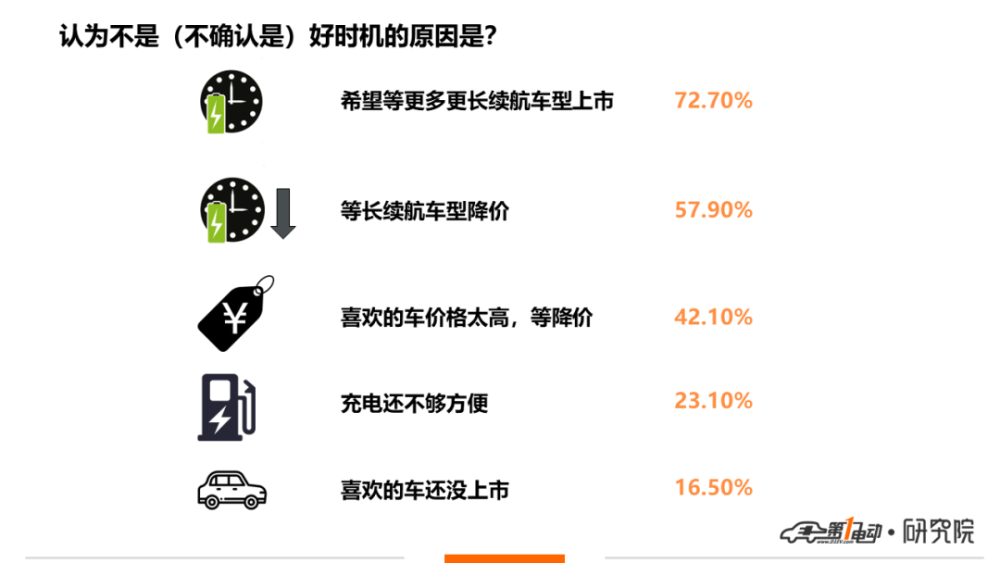 车展|一电调查｜北京车展最受关注的品牌和车型，你猜对了吗？