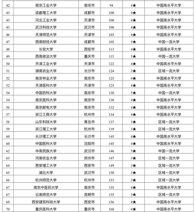 2020一线城市排名表_2020年中国新一线城市排行榜