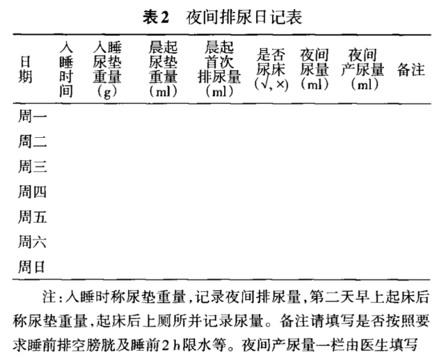 儿童遗尿症诊断和治疗中国专家共识