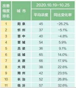 山西2020高试排名_2020山西省文学一流专业排名(2)