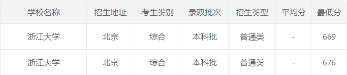 浙江省2020高考录取_录取分数|浙江师范大学2020年各类别录取分数汇总