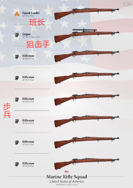 1918年至今 美国海军陆战队步兵班武器变化史 M27真要一统天下了 腾讯网