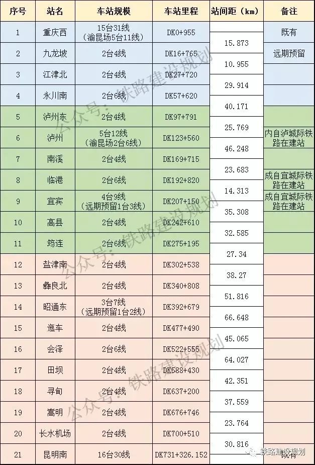 宜家開業,地鐵5號線,渝昆高鐵……昆明這些好消息都和你息息相關!_騰