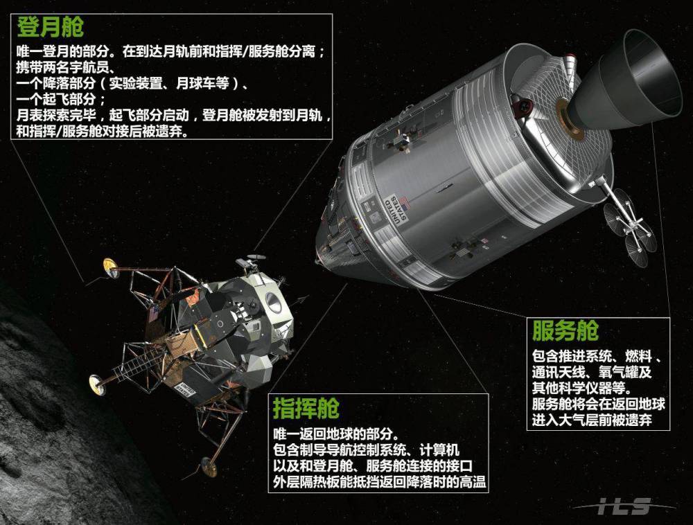 宇航员|月球没有火箭发射基地，当初登月的宇航员们是如何返航的？