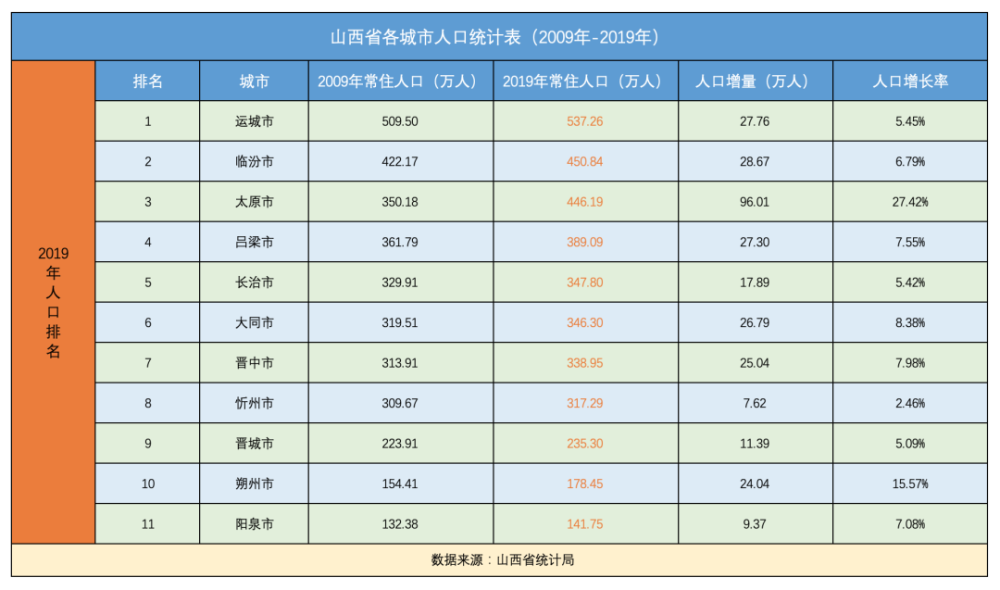 山西人口2020总人数_山西财经大学2020年硕士研究生招生复试录取工作圆