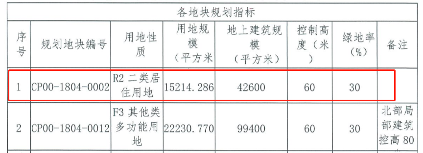 五环|挤在西二旗的梦想