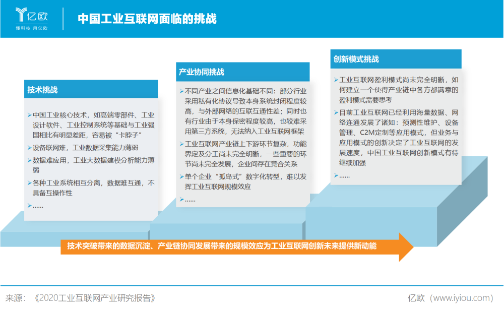 新基建风口下,工业互联网正当时