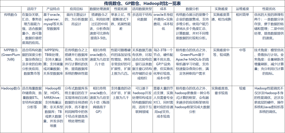 如何从0 1搭建etl 千度头条