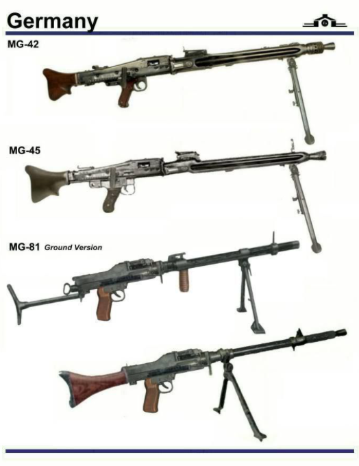 1800發每分鐘mg42再簡化納粹德國的mg45機槍