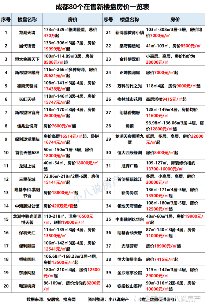 房产关键词排名报价怎么做 腾讯网