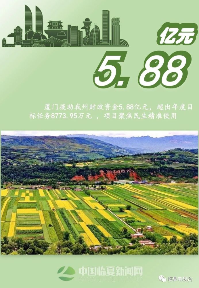 微海报数说厦临携手奔小康