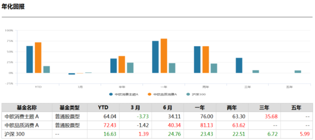 腾讯内容开放平台