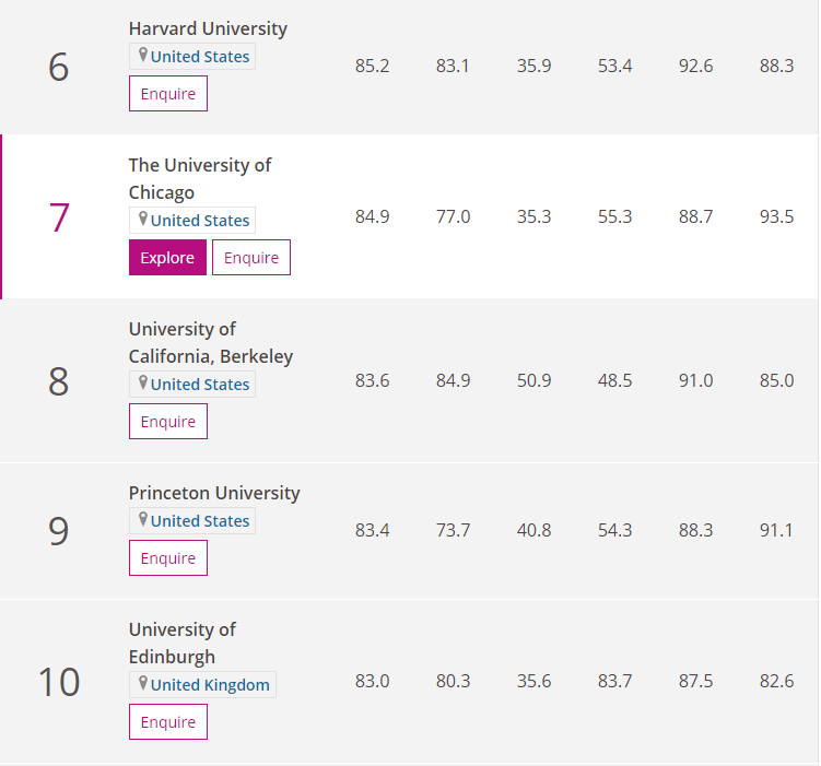 2020世界大学物理排名_最新2020-2021四大权威世界大学排名全部发布(建议收