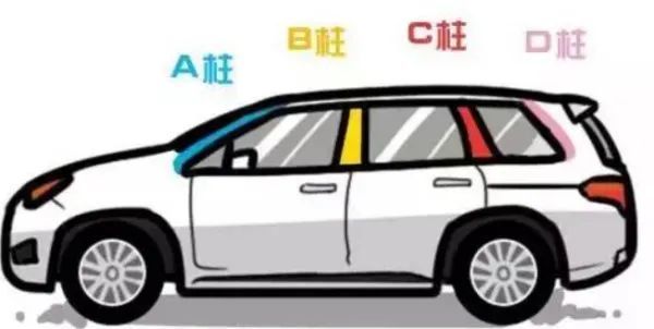 【知识】汽车的a,b,c,d柱是指哪里?都有什么作用?_腾讯新闻